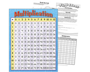 Multiplicación