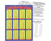 Tablas de multiplicar