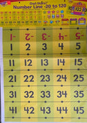 Línea numérica del -20 al 120