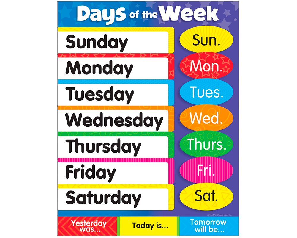 Días de La Semana en Ingles