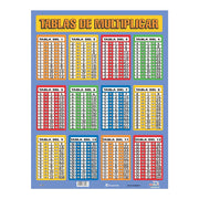Tablas de multiplicación
