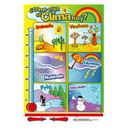 ¿Cómo esta el clima?