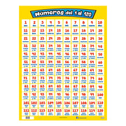 Números del 1 Al 120