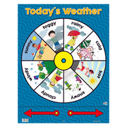 Lámina today's weather