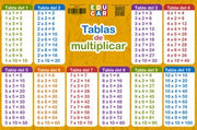 Lámina tablas de multiplicar