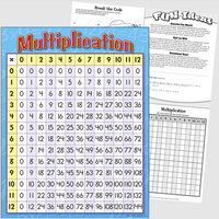 Multiplicación en inglés