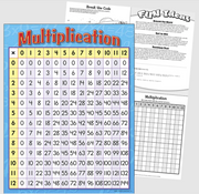 Multiplicación en inglés