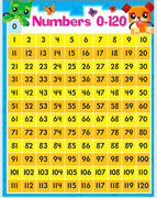 Números del 0 al 120 cubi cuates